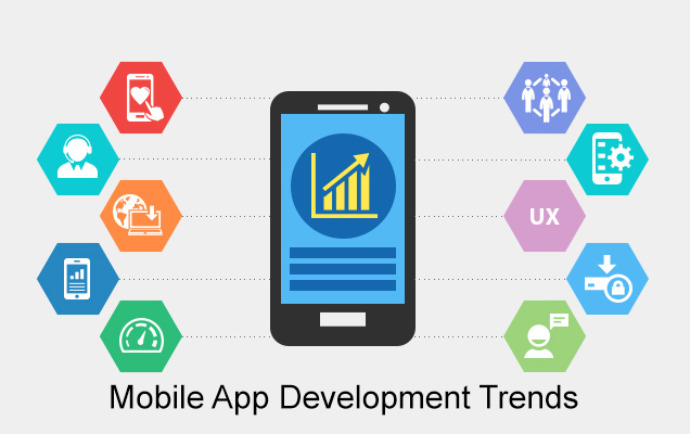 Mobile App Development Trend