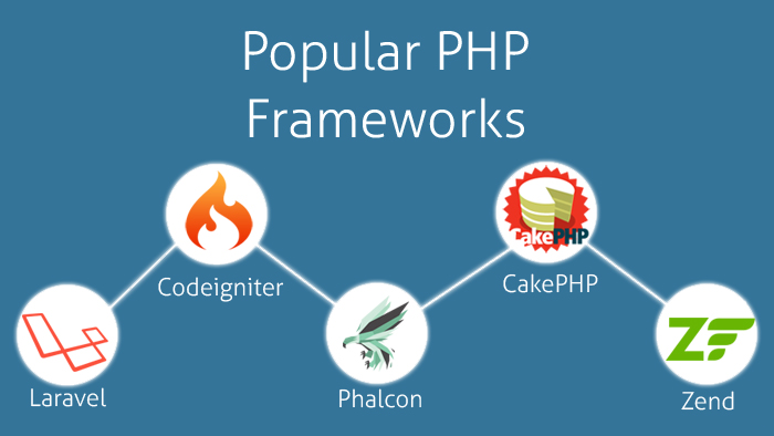 PHP Framework